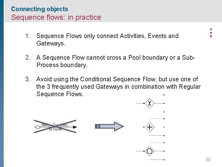 Connecting objects Sequence flows: in practice 1. Sequence Flows only connect Activities, Events and