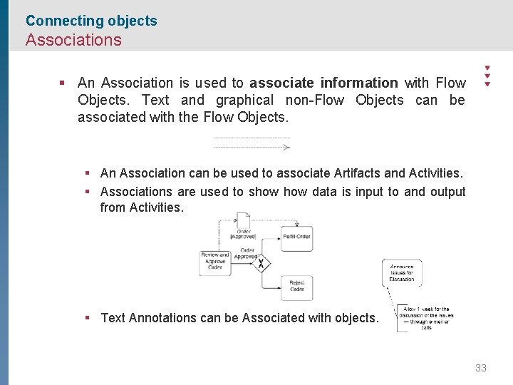 Connecting objects Associations § An Association is used to associate information with Flow Objects.