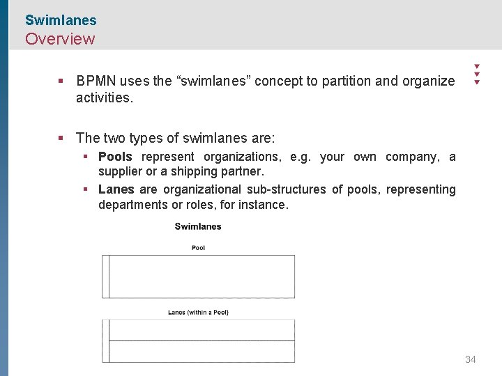 Swimlanes Overview § BPMN uses the “swimlanes” concept to partition and organize activities. §