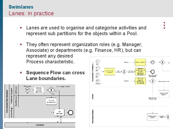 Swimlanes Lanes: in practice § Lanes are used to organise and categorise activities and