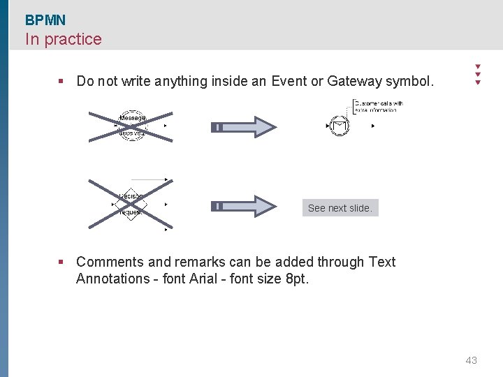 BPMN In practice § Do not write anything inside an Event or Gateway symbol.