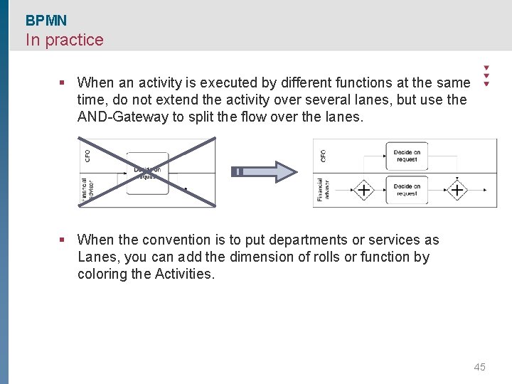 BPMN In practice § When an activity is executed by different functions at the