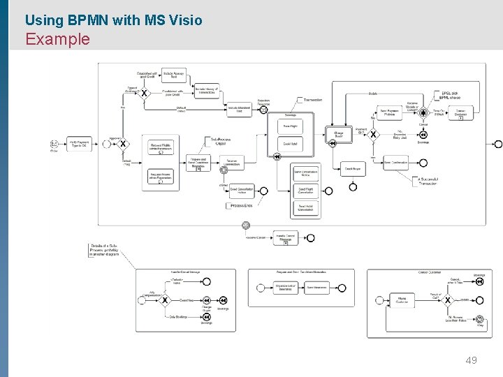 Using BPMN with MS Visio Example 49 