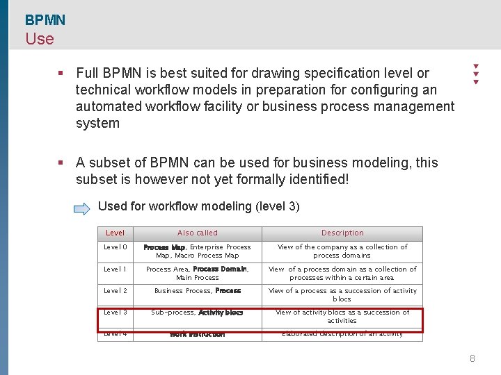 BPMN Use § Full BPMN is best suited for drawing specification level or technical