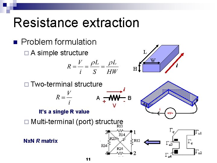 Resistance extraction n Problem formulation ¨A simple structure L W H ¨ Two-terminal structure