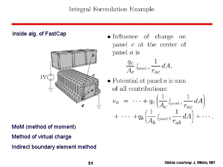 inside alg. of Fast. Cap c Mo. M (method of moment) Method of virtual