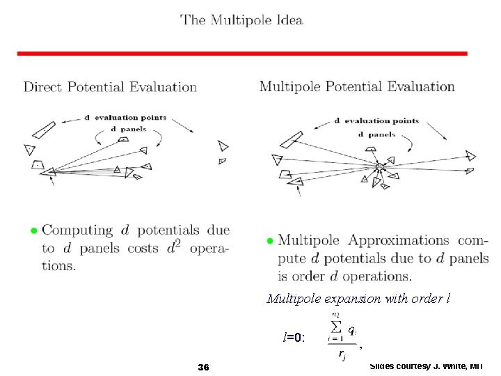 Multipole expansion with order l l=0: 36 Slides courtesy J. White, MIT 