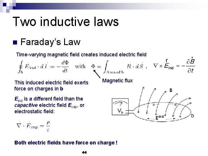 Two inductive laws n Faraday’s Law Time-varying magnetic field creates induced electric field This