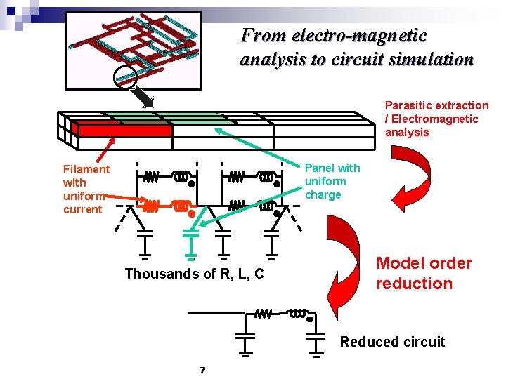 From electro-magnetic analysis to circuit simulation Parasitic extraction / Electromagnetic analysis Panel with uniform