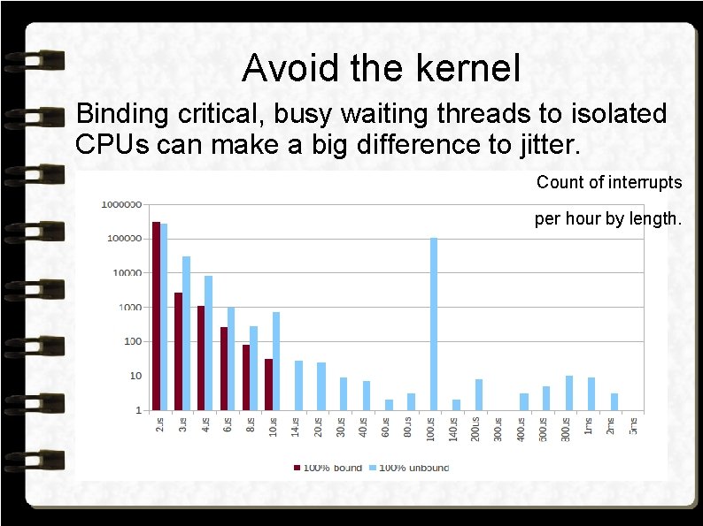 Avoid the kernel Binding critical, busy waiting threads to isolated CPUs can make a