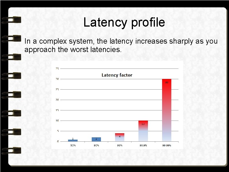 Latency profile In a complex system, the latency increases sharply as you approach the