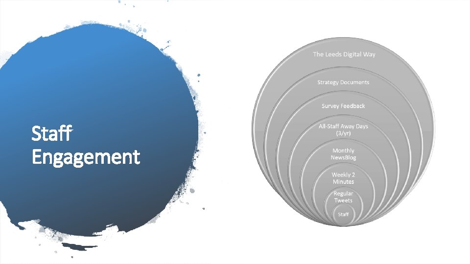 Staff Engagement 