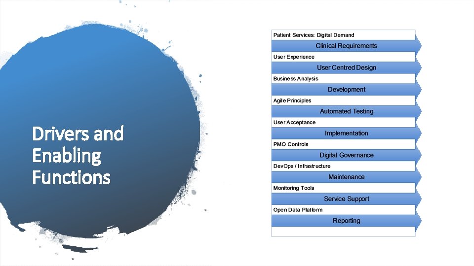 Drivers and Enabling Functions 