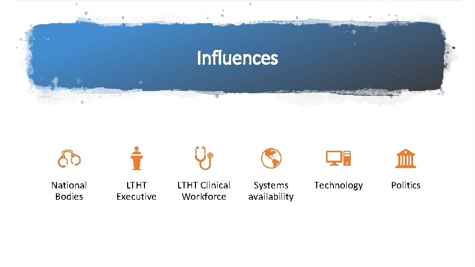 Influences National Bodies LTHT Executive LTHT Clinical Workforce Systems availability Technology Politics 