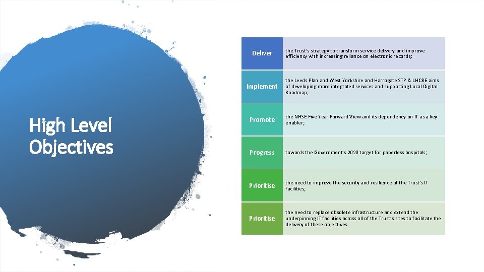 Deliver High Level Objectives the Trust’s strategy to transform service delivery and improve efficiency