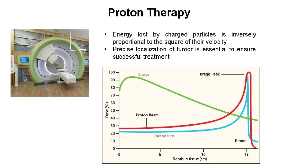 Proton Therapy • Energy lost by charged particles is inversely proportional to the square