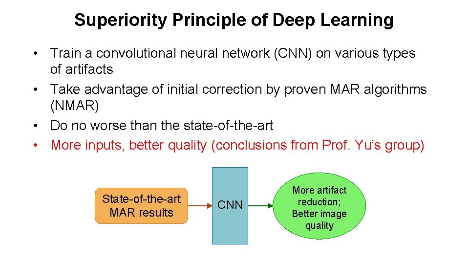 Superiority Principle of Deep Learning • Train a convolutional neural network (CNN) on various