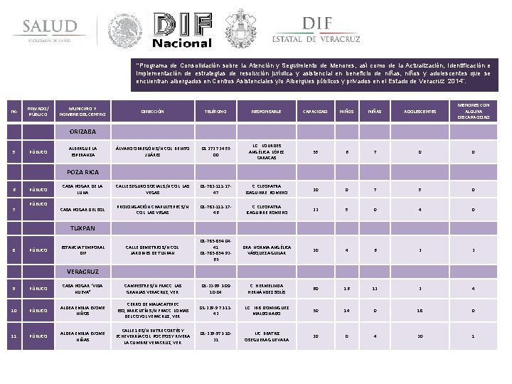 “Programa de Consolidación sobre la Atención y Seguimiento de Menores, así como de la