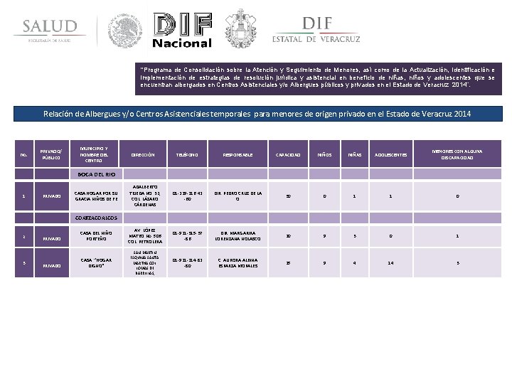 “Programa de Consolidación sobre la Atención y Seguimiento de Menores, así como de la