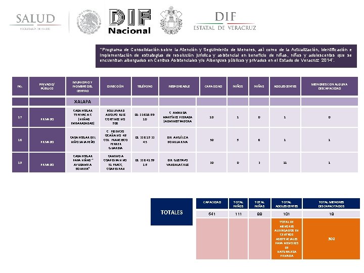 “Programa de Consolidación sobre la Atención y Seguimiento de Menores, así como de la