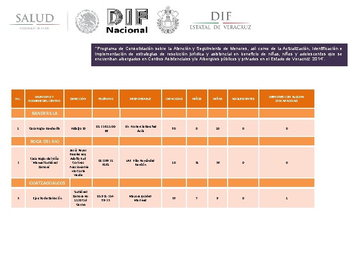 “Programa de Consolidación sobre la Atención y Seguimiento de Menores, así como de la