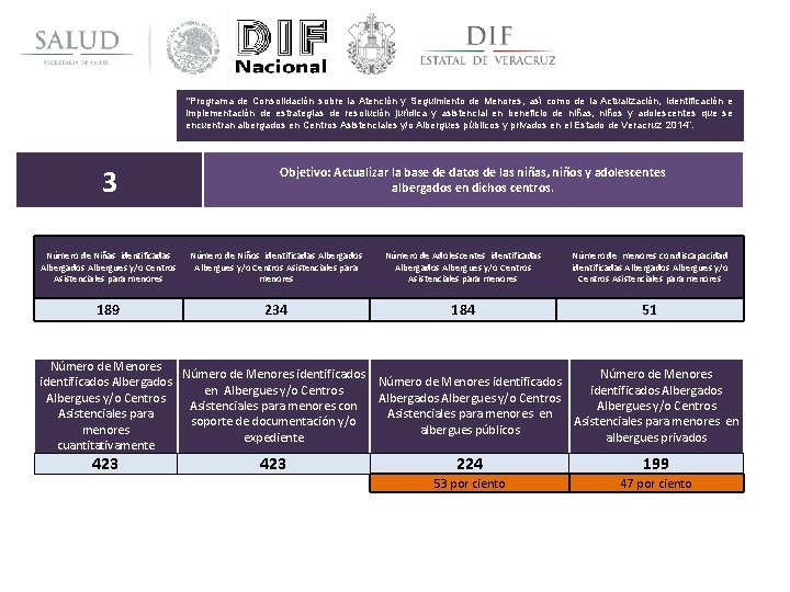 “Programa de Consolidación sobre la Atención y Seguimiento de Menores, así como de la