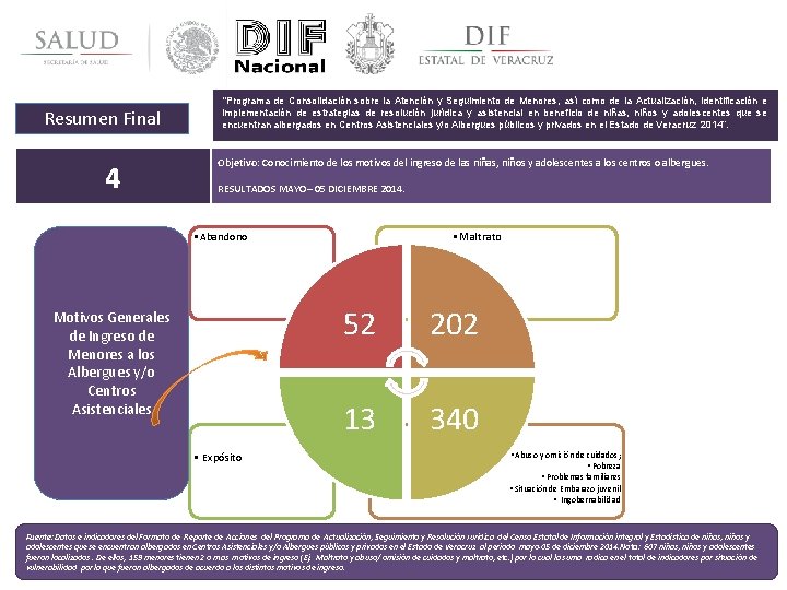 Resumen Final 4 “Programa de Consolidación sobre la Atención y Seguimiento de Menores, así