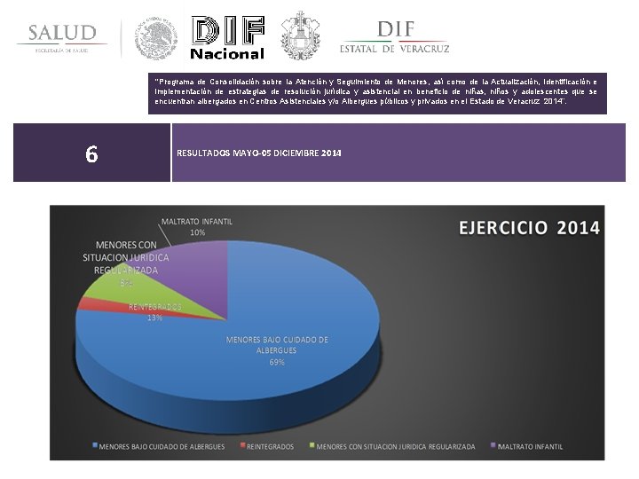 “Programa de Consolidación sobre la Atención y Seguimiento de Menores, así como de la