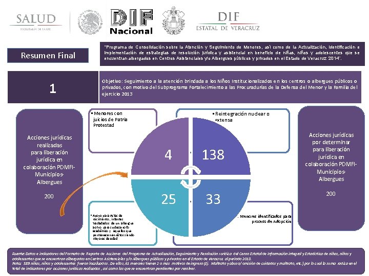 Resumen Final 1 “Programa de Consolidación sobre la Atención y Seguimiento de Menores, así