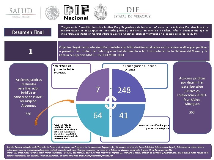 Resumen Final 1 “Programa de Consolidación sobre la Atención y Seguimiento de Menores, así