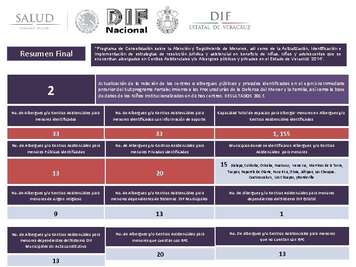 Resumen Final 2 “Programa de Consolidación sobre la Atención y Seguimiento de Menores, así