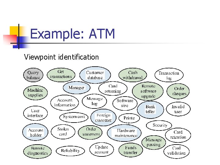 Example: ATM Viewpoint identification 