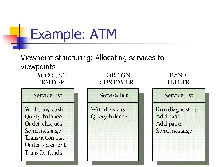 Example: ATM Viewpoint structuring: Allocating services to viewpoints 