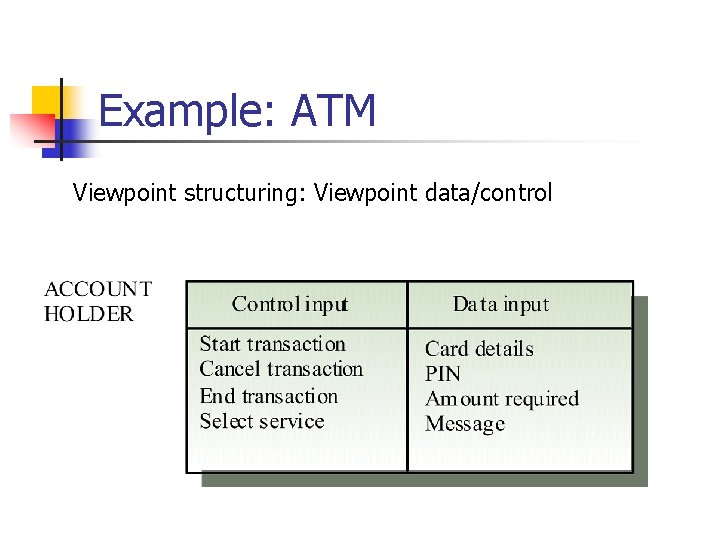 Example: ATM Viewpoint structuring: Viewpoint data/control 
