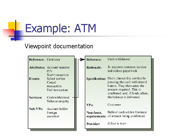 Example: ATM Viewpoint documentation 