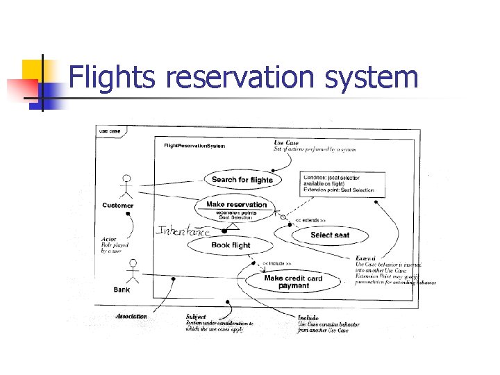 Flights reservation system 