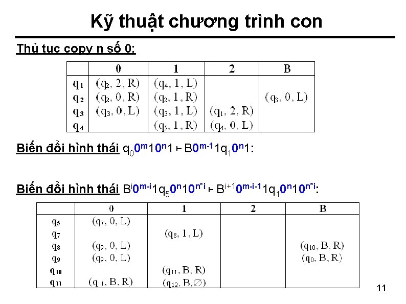 Kỹ thuật chương trình con Thủ tục copy n số 0: Biến đổi hình