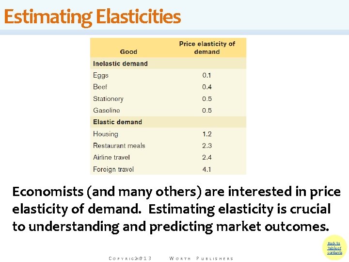Estimating Elasticities Economists (and many others) are interested in price elasticity of demand. Estimating Estimating Elasticities Economists (and many others) are interested in price elasticity of demand. Estimating