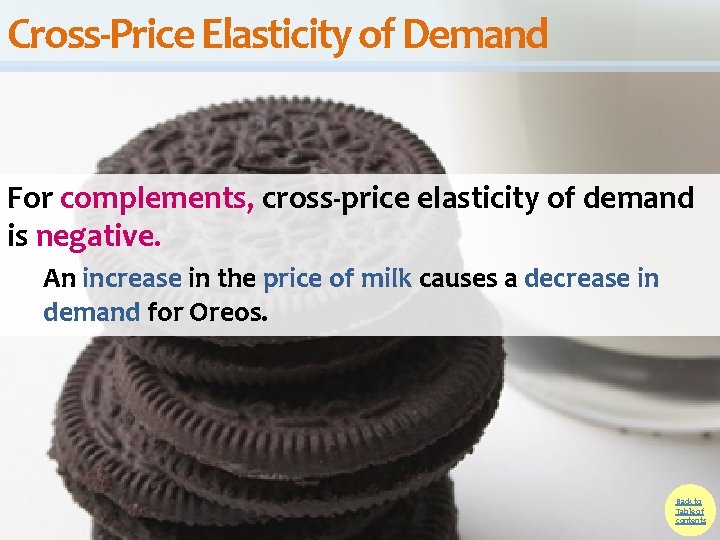 Cross-Price Elasticity of Demand For complements, cross-price elasticity of demand is negative. An increase Cross-Price Elasticity of Demand For complements, cross-price elasticity of demand is negative. An increase