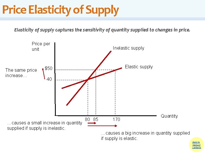 Price Elasticity of Supply Elasticity of supply captures the sensitivity of quantity supplied to Price Elasticity of Supply Elasticity of supply captures the sensitivity of quantity supplied to