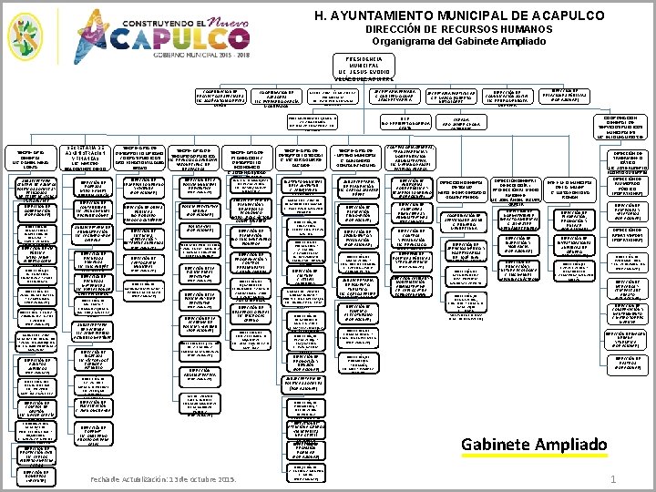 H. AYUNTAMIENTO MUNICIPAL DE ACAPULCO DIRECCIÓN DE RECURSOS HUMANOS Organigrama del Gabinete Ampliado PRESIDENCIA