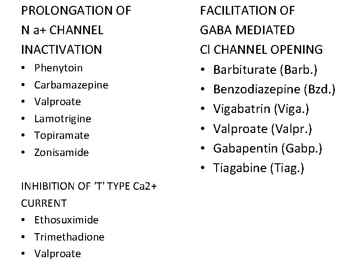 PROLONGATION OF N a+ CHANNEL INACTIVATION • • • Phenytoin Carbamazepine Valproate Lamotrigine Topiramate PROLONGATION OF N a+ CHANNEL INACTIVATION • • • Phenytoin Carbamazepine Valproate Lamotrigine Topiramate