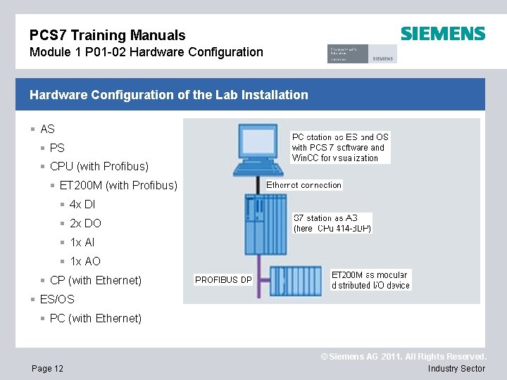 PCS 7 Training Manuals Module 1 P 01 -02 Hardware Configuration of the Lab