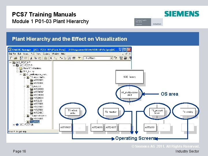 PCS 7 Training Manuals Module 1 P 01 -03 Plant Hierarchy and the Effect