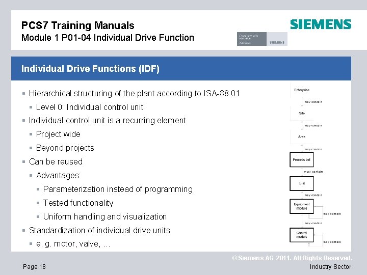 PCS 7 Training Manuals Module 1 P 01 -04 Individual Drive Functions (IDF) §