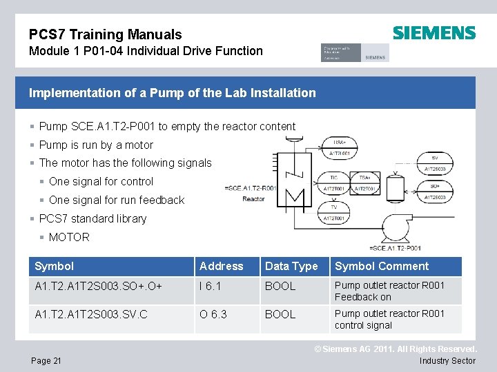 PCS 7 Training Manuals Module 1 P 01 -04 Individual Drive Function Implementation of