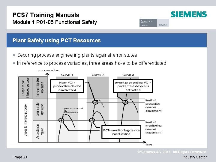 PCS 7 Training Manuals Module 1 P 01 -05 Functional Safety Plant Safety using