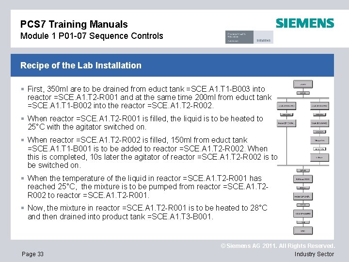 PCS 7 Training Manuals Module 1 P 01 -07 Sequence Controls Recipe of the