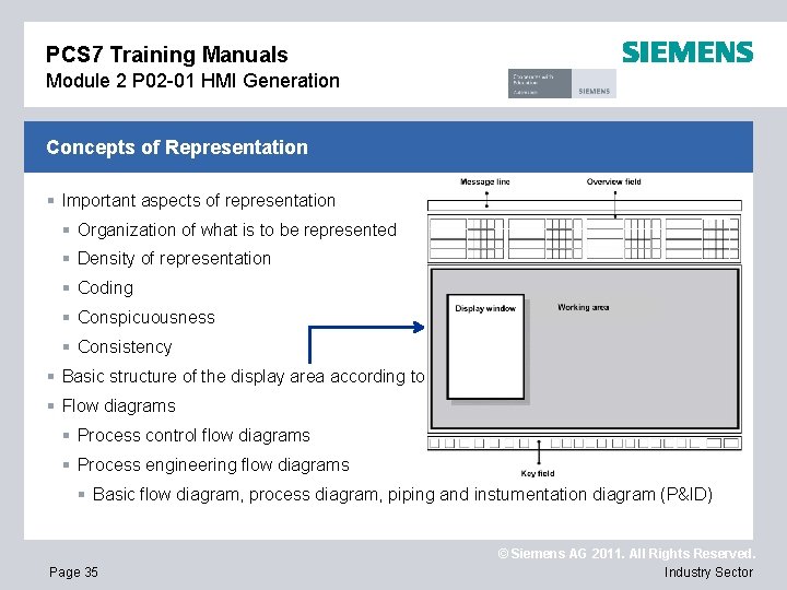 PCS 7 Training Manuals Module 2 P 02 -01 HMI Generation Concepts of Representation