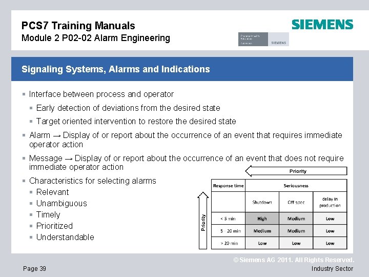 PCS 7 Training Manuals Module 2 P 02 -02 Alarm Engineering Signaling Systems, Alarms